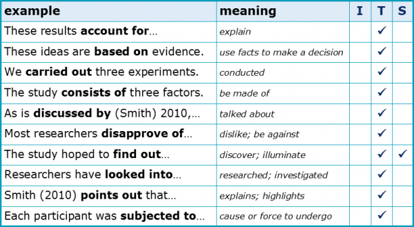 Phrasal Verbs 3.2 Academic English Examples