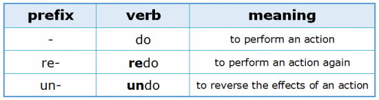Prefixes 1.1 Prefix, Verb and Meaning Prefixes 1.1 Prefix, Verb and Meaning