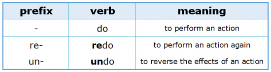 Prefixes 1.1 Prefix, Verb and Meaning