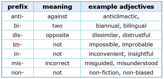 Prefixes 3.3 Academic Adjective Prefixes Prefixes 3.3 Academic Adjective Prefixes