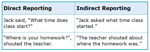 why are reporting verbs important in academia academic marker