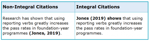 why-are-reporting-verbs-important-in-academia-academic-marker