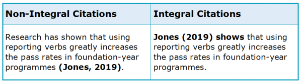 Reporting Verbs 1.2 Integral and Non-Integral Citations