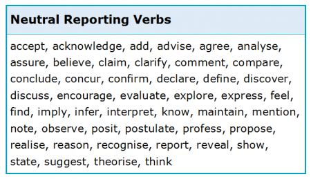 Reporting Verbs 2.4 Neutral Reporting Verbs Reporting Verbs 2.4 Neutral Reporting Verbs