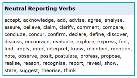 reporting verbs in research