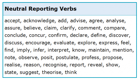 which reporting verbs and phrases are most useful academic marker