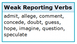 Reporting Verbs 2.5 Weak Reporting Verbs Reporting Verbs 2.5 Weak Reporting Verbs