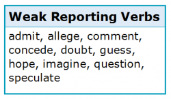 Reporting Verbs 2.5 Weak Reporting Verbs