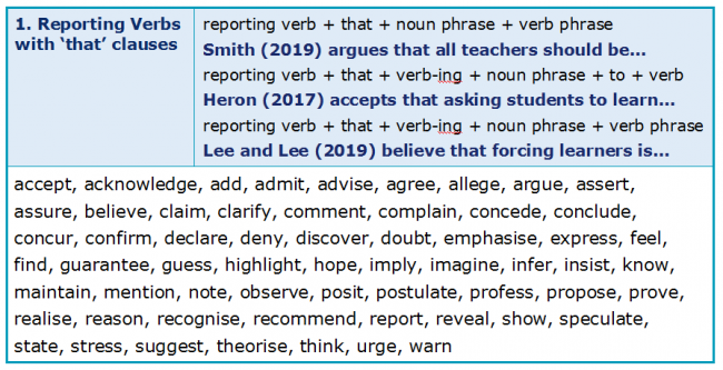 Reporting Verbs 3.1 Reporting Verbs with That Clauses