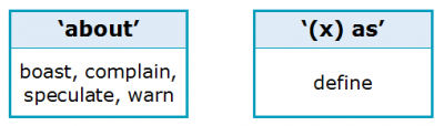 Reporting Verbs 3.10 Collocates Reporting Verbs 3.10 Collocates