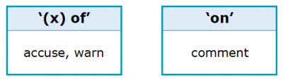 Reporting Verbs 3.11 Collocates Reporting Verbs 3.11 Collocates