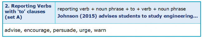 Reporting Verbs 3.2 Reporting Verbs with To Clauses Reporting Verbs 3.2 Reporting Verbs with To Clauses
