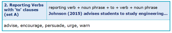 Reporting Verbs 3.2 Reporting Verbs with To Clauses