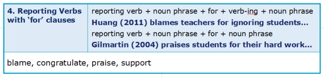 Reporting Verbs 3.6 Reporting Verbs with For Clauses Reporting Verbs 3.6 Reporting Verbs with For Clauses
