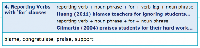 Reporting Verbs 3.6 Reporting Verbs with For Clauses
