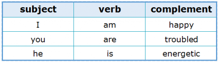 Subject-Verb Agreement 2.1 Subject, Verb and Complement