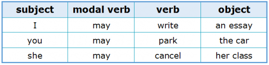 Subject-Verb Agreement 2.3 Subject, Verb and Object Subject-Verb Agreement 2.3 Subject, Verb and Object