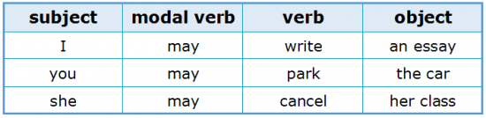Subject-Verb Agreement 2.3 Subject, Verb and Object
