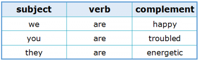 Subject-Verb Agreement 2.4 Subject, Verb and Complement Subject-Verb Agreement 2.4 Subject, Verb and Complement