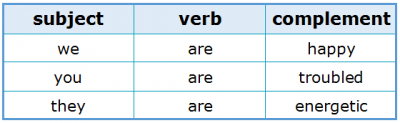 Subject-Verb Agreement 2.4 Subject, Verb and Complement