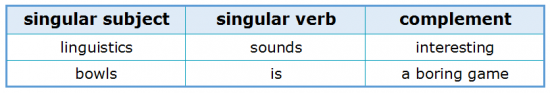 Subject-Verb Agreement 3.3 Nouns Ending ‘S’ Subject-Verb Agreement 3.3 Nouns Ending 'S'