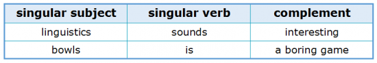 Subject-Verb Agreement 3.3 Nouns Ending 