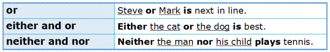 Subject-Verb Agreement 3.7 Connecting Two Singular Subjects Subject-Verb Agreement 3.7 Connecting Two Singular Subjects