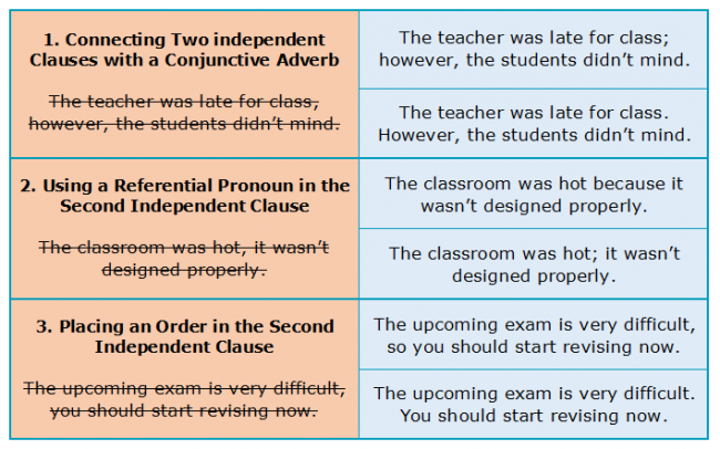 Sentence Structures 7.3 Sentence Run-On Error Types Sentence Structures 7.3 Sentence Run-On Error Types