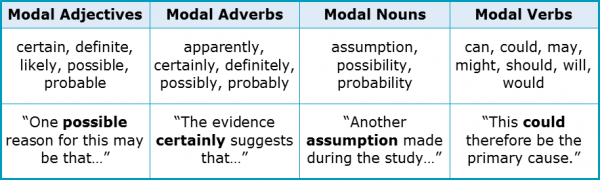 Stance 2.6 Modal Vocabulary