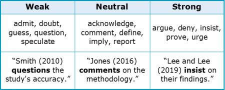 An authors stance deals on a topic word