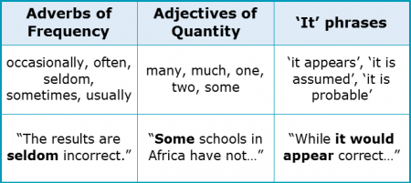 Stance 2.8 Hedging Language