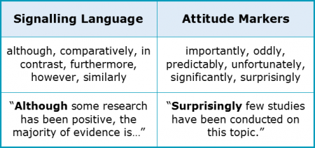 Stance 2.9 Signalling and Attitude Markers Stance 2.9 Signalling and Attitude Markers