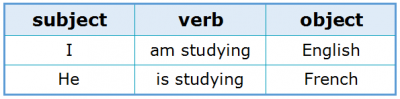 Subject-Verb Agreement 1.5 Subject, Verb and Object