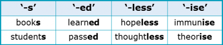 Suffixes 1.2 Example Suffixes