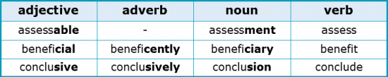 Suffixes 2.1 Derivational Suffixation Suffixes 2.1 Derivational Suffixation
