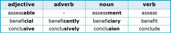 Suffixes 2.1 Derivational Suffixation