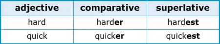 Suffixes 2.2 Regular Comparatives and Superlatives Suffixes 2.2 Regular Comparatives and Superlatives
