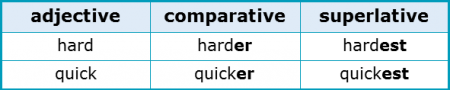 Suffixes 2.2 Regular Comparatives and Superlatives