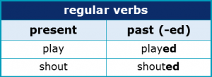 Suffixes 2.6 Regular Verbs Suffixes 2.6 Regular Verbs