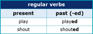 Suffixes 2.6 Regular Verbs
