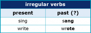 Suffixes 2.7 Irregular Verbs Suffixes 2.7 Irregular Verbs
