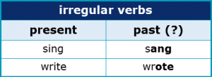Suffixes 2.7 Irregular Verbs