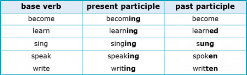 Suffixes 2.8 Participles Suffixes 2.8 Participles