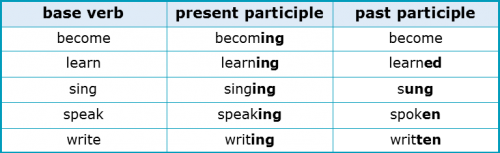 Suffixes 2.8 Participles