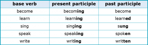 What are the different types of English suffix? | Academic Marker