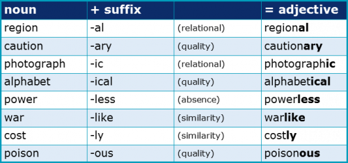 What are the most common academic suffixes? | Academic Marker