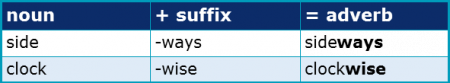 Suffixes 3.5 Nouns to Adverbs Suffixes 3.5 Nouns to Adverbs