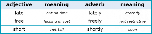 Suffixes 3.6 Similar Adjectives and Adverbs Suffixes 3.6 Similar Adjectives and Adverbs