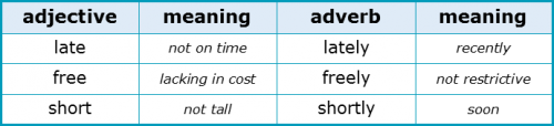Suffixes 3.6 Similar Adjectives and Adverbs