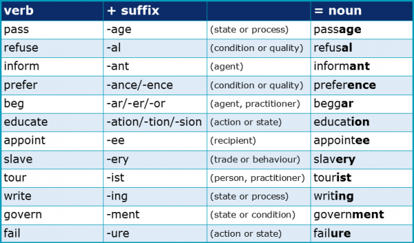 what-are-the-most-common-academic-suffixes-academic-marker